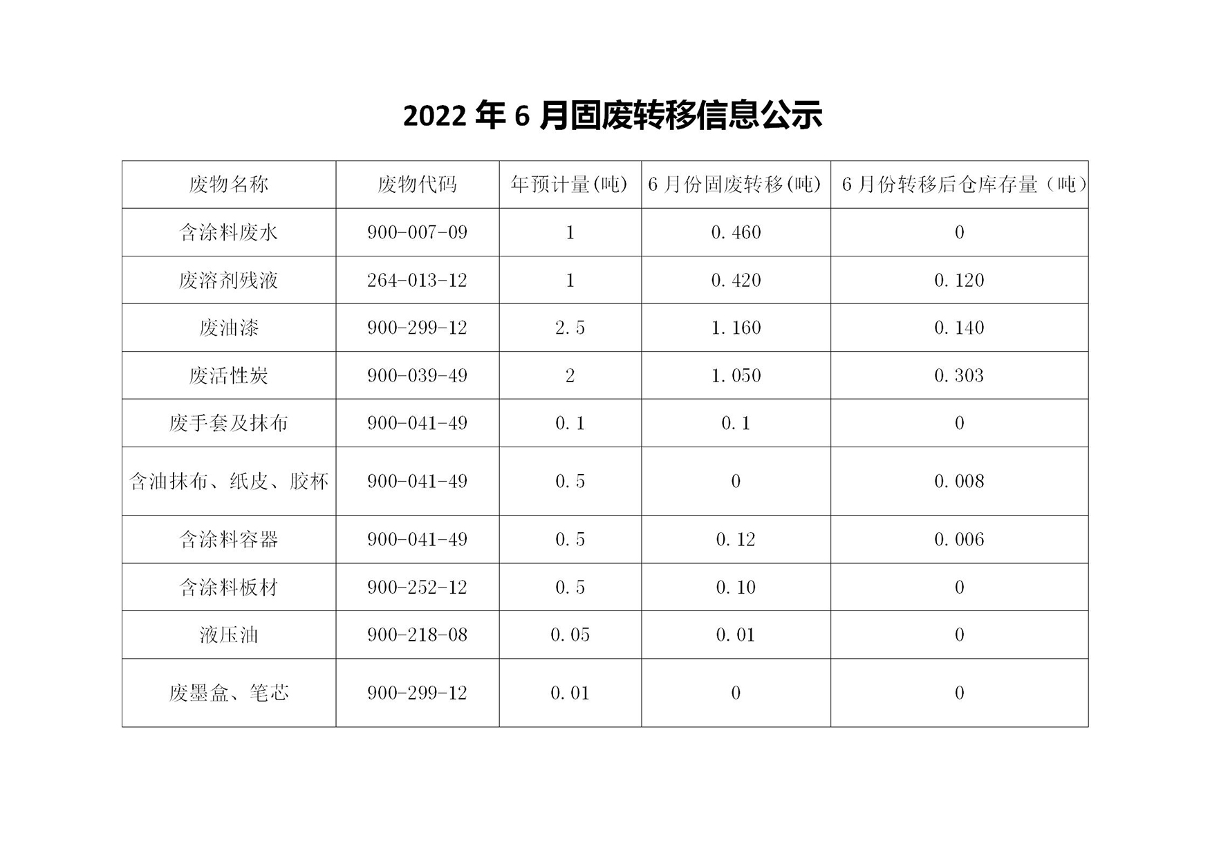 固废转移公信息示清单_01.jpg