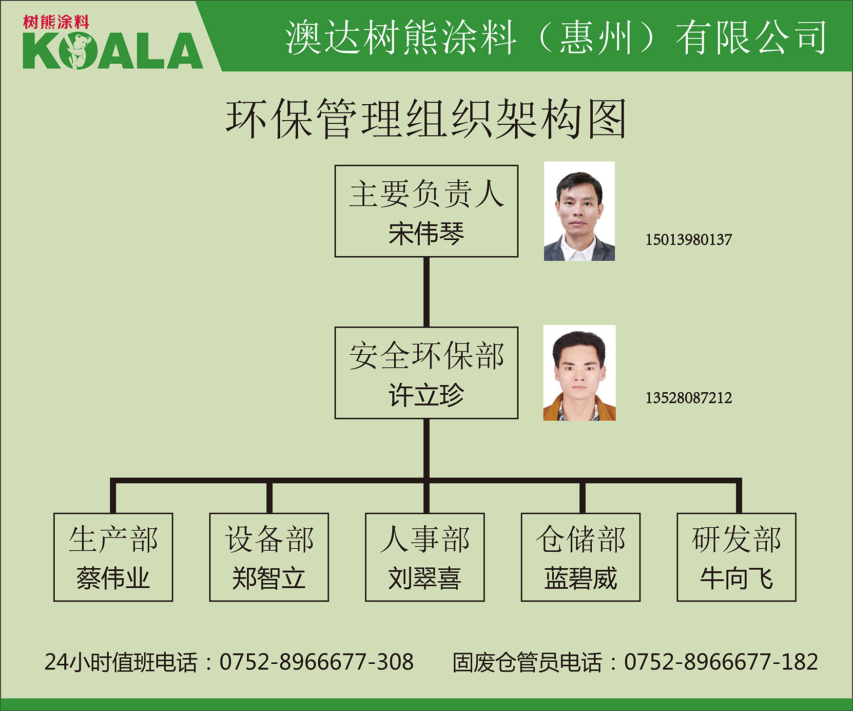 环境管理组织价格图.jpg