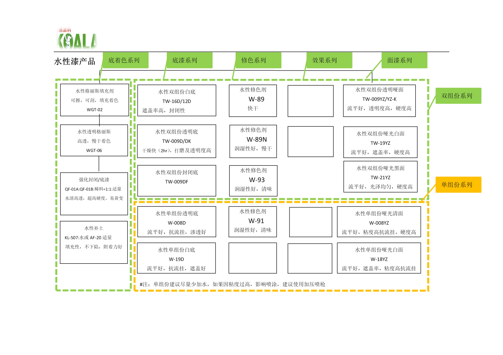 水性产品演化图-2018-12-25_01.jpg