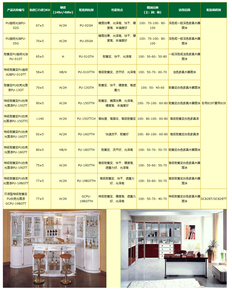PU 亮 光 霸 漆 系 列.png