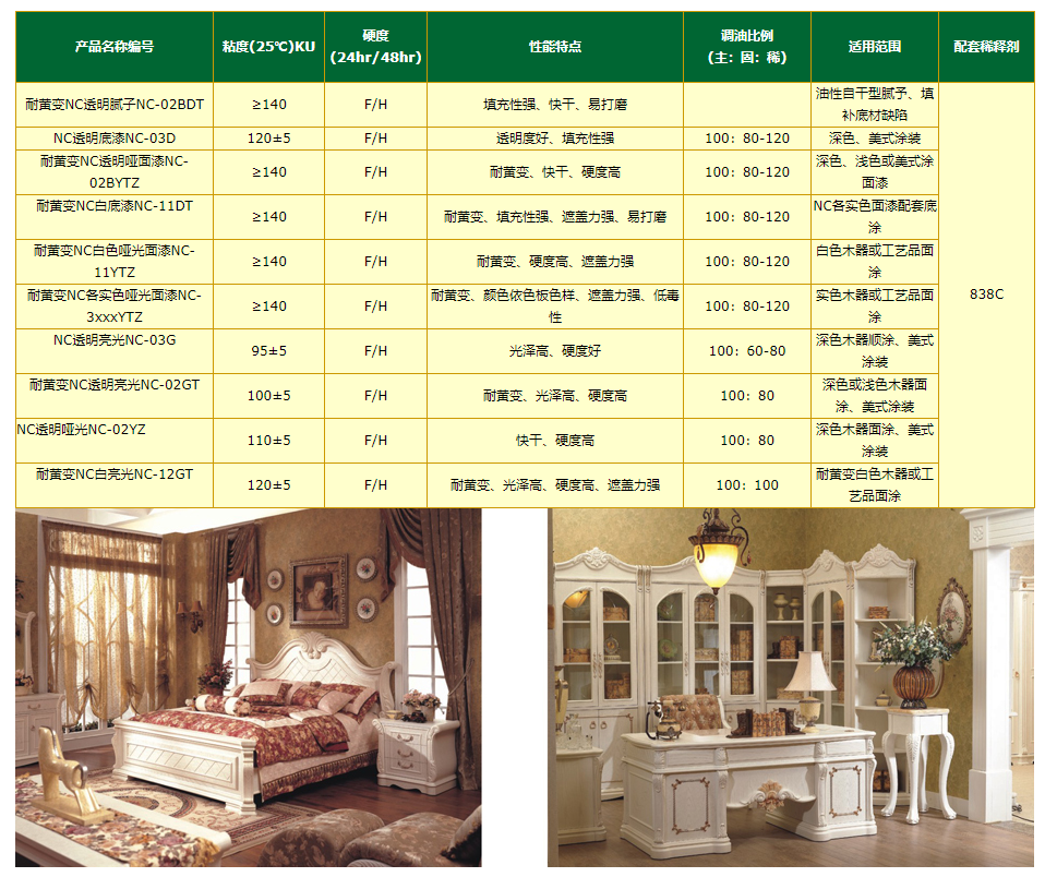 NC 美 式 涂 装 系 列.png