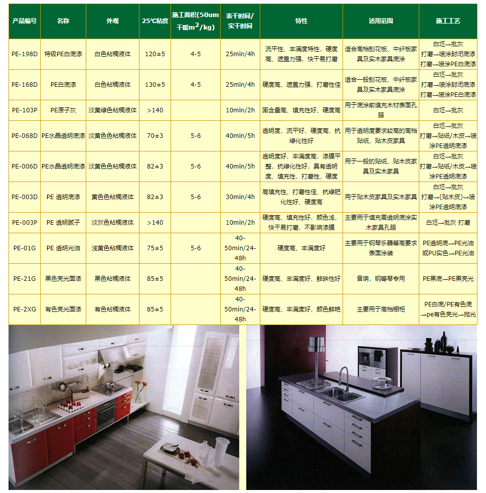PE 漆 底 漆  亮 光 系 列.png
