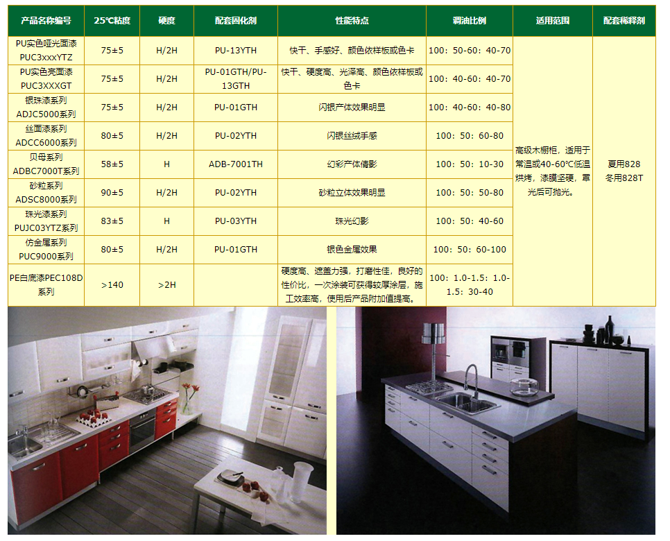 橱 柜 烤 漆 系 列.png