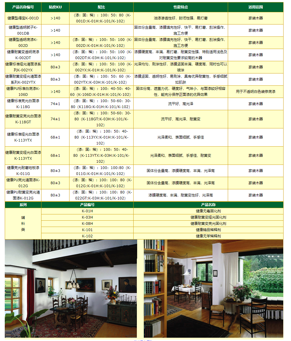 健 康 环 保 、 家 装 漆 系 列.png